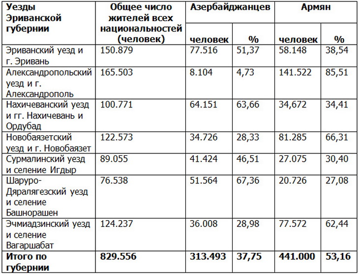 Сколько азер. Численность азербайджанцев. Численность азербайджанцев в России. Численность проживающих азербайджанцев в России. Азербайджанцы в России численность 2020.